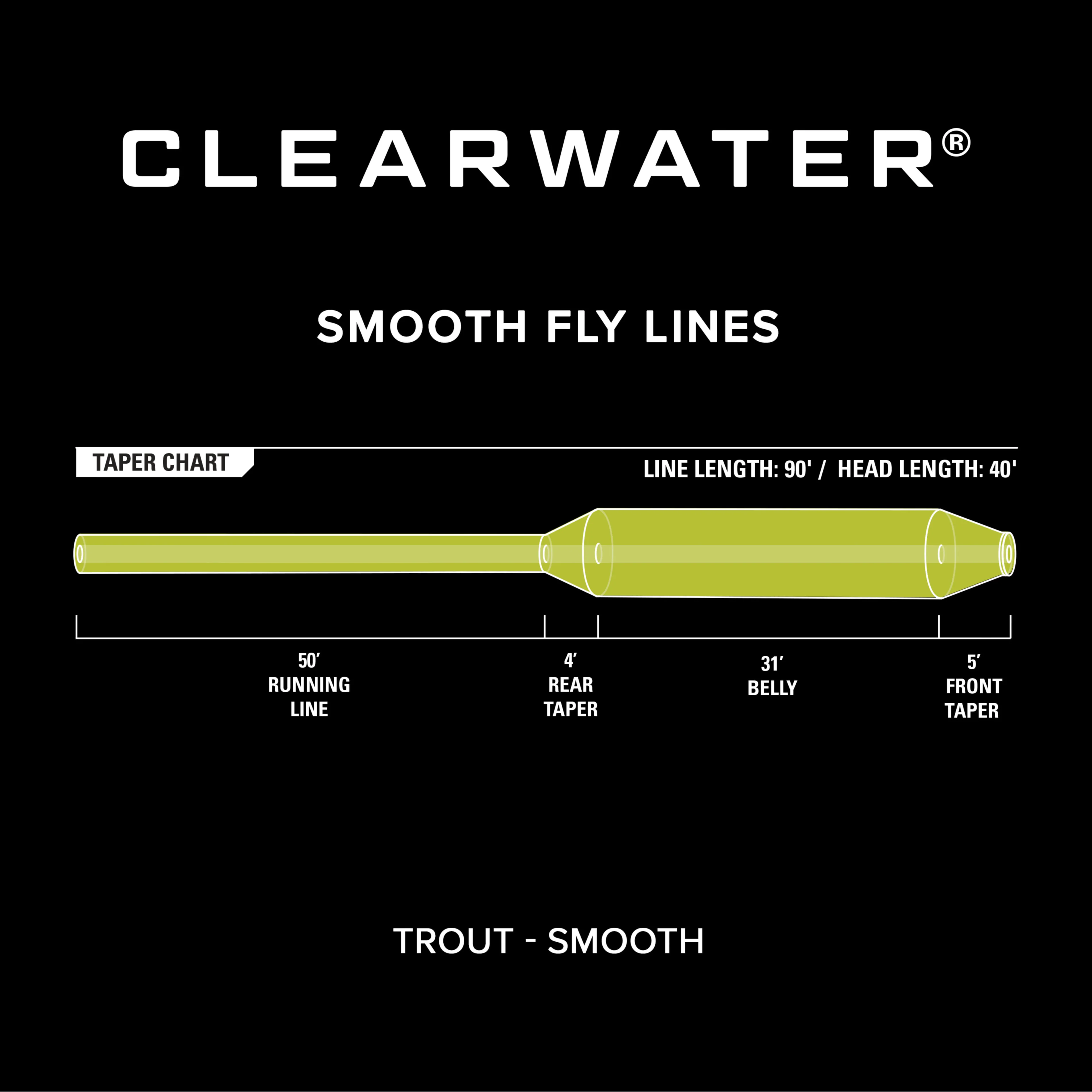Clearwater® Fly Line - Image 3