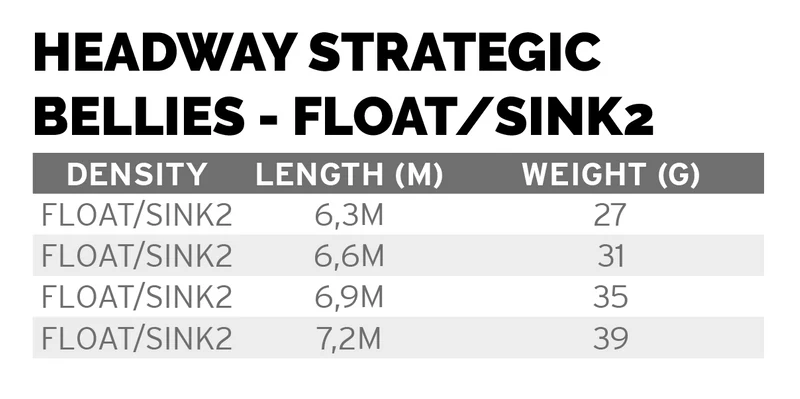 Scientific Anglers Headway Strategic Float/ Sink2 - Image 4