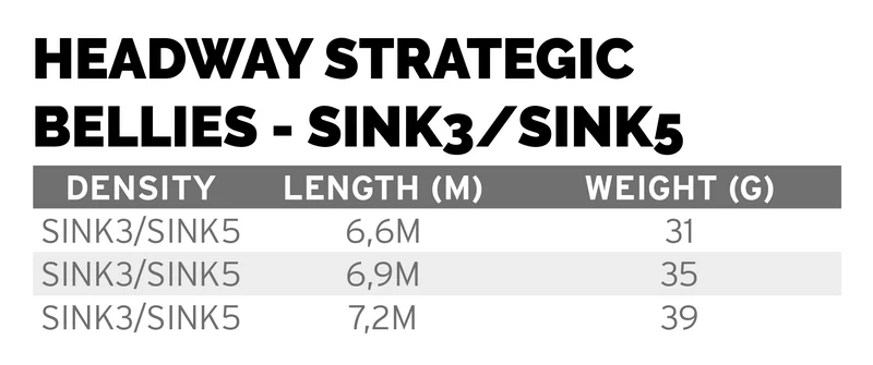 Scientific Anglers Headway Strategic Sink3/ Sink5 - Image 5