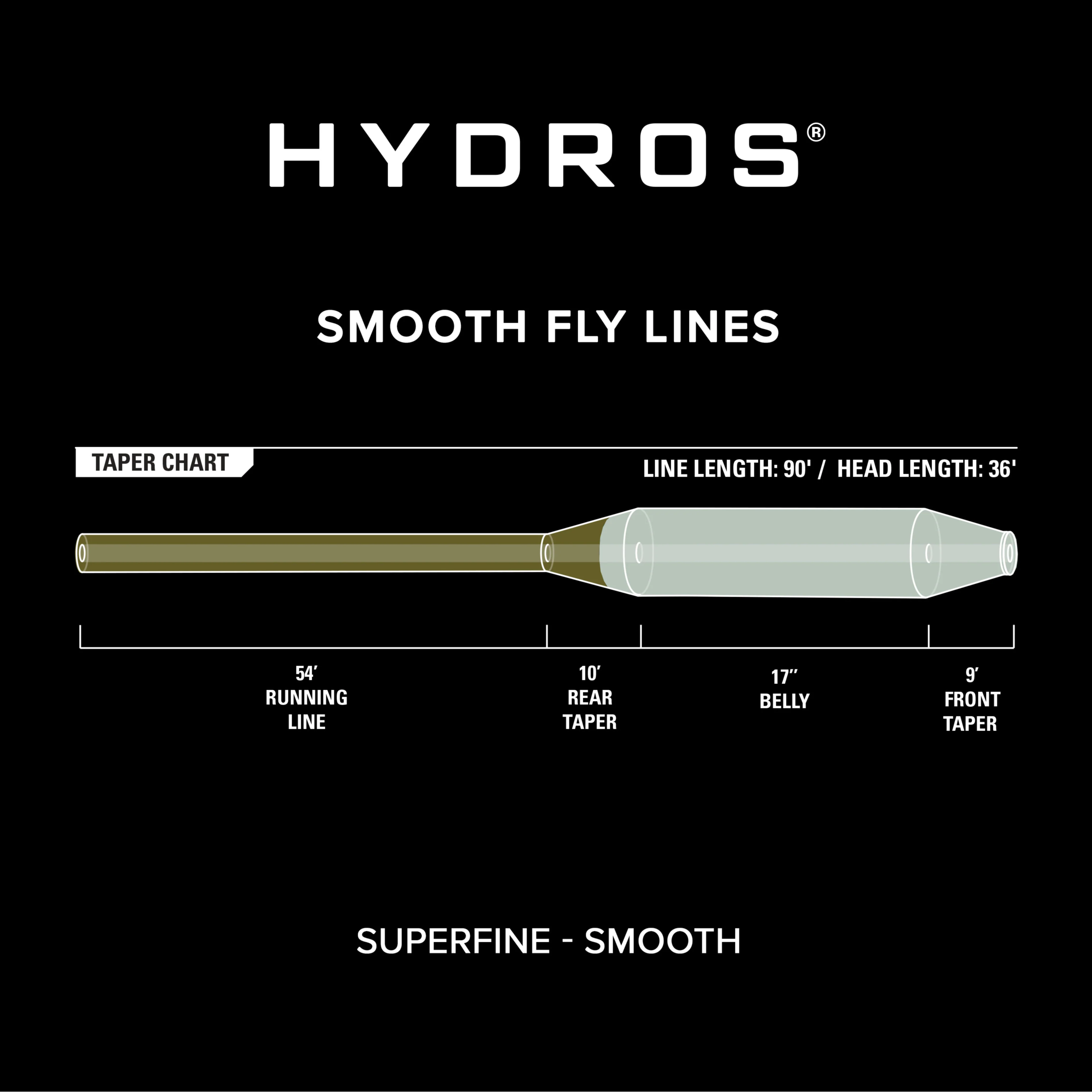 Hydros® Superfine - Image 3