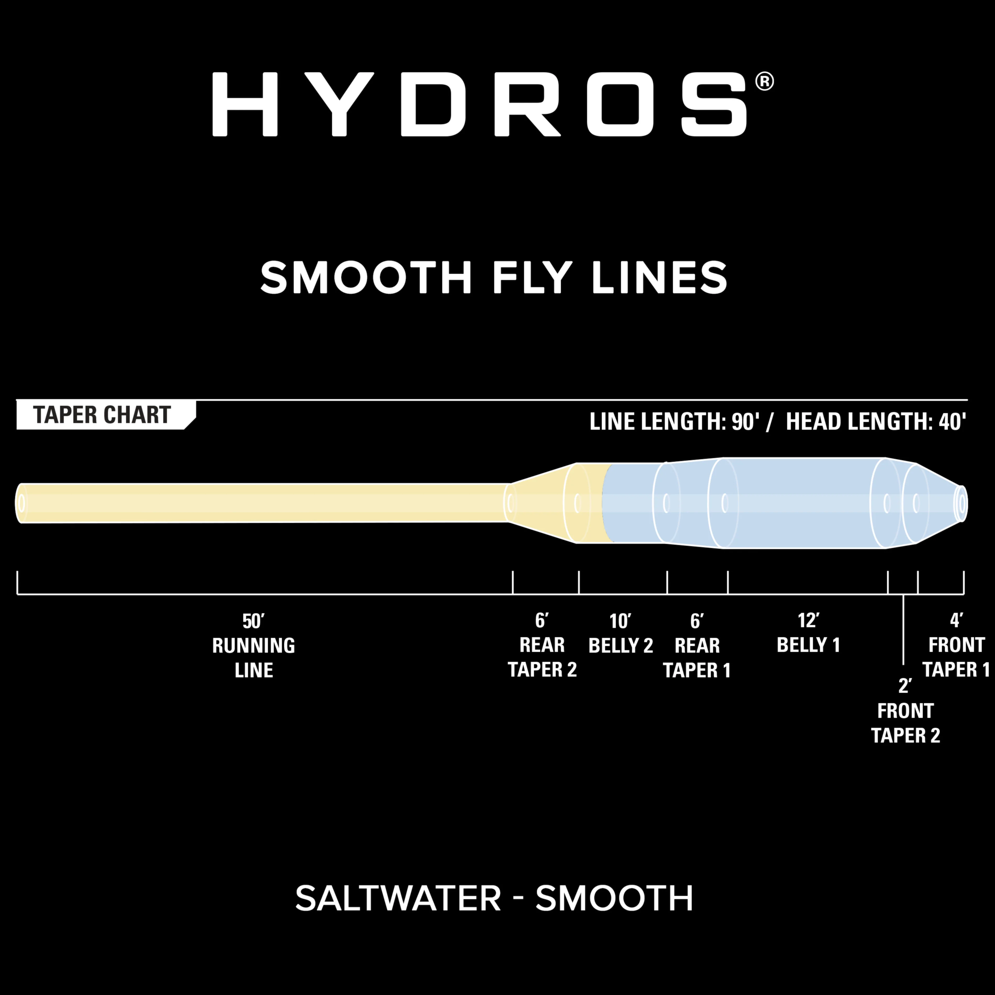 Hydros® Saltwater - Image 3