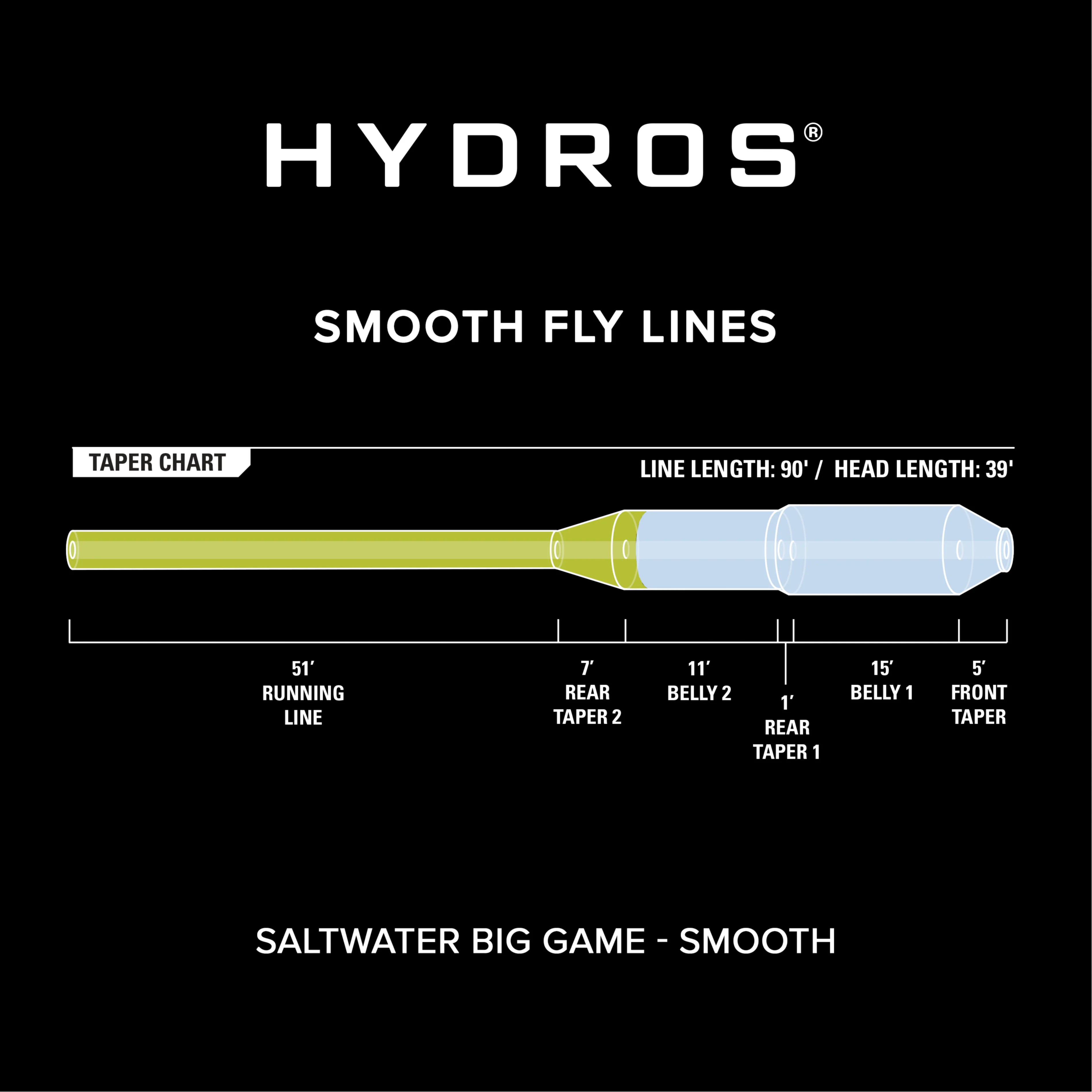 Hydros® Saltwater Big Game - Image 3