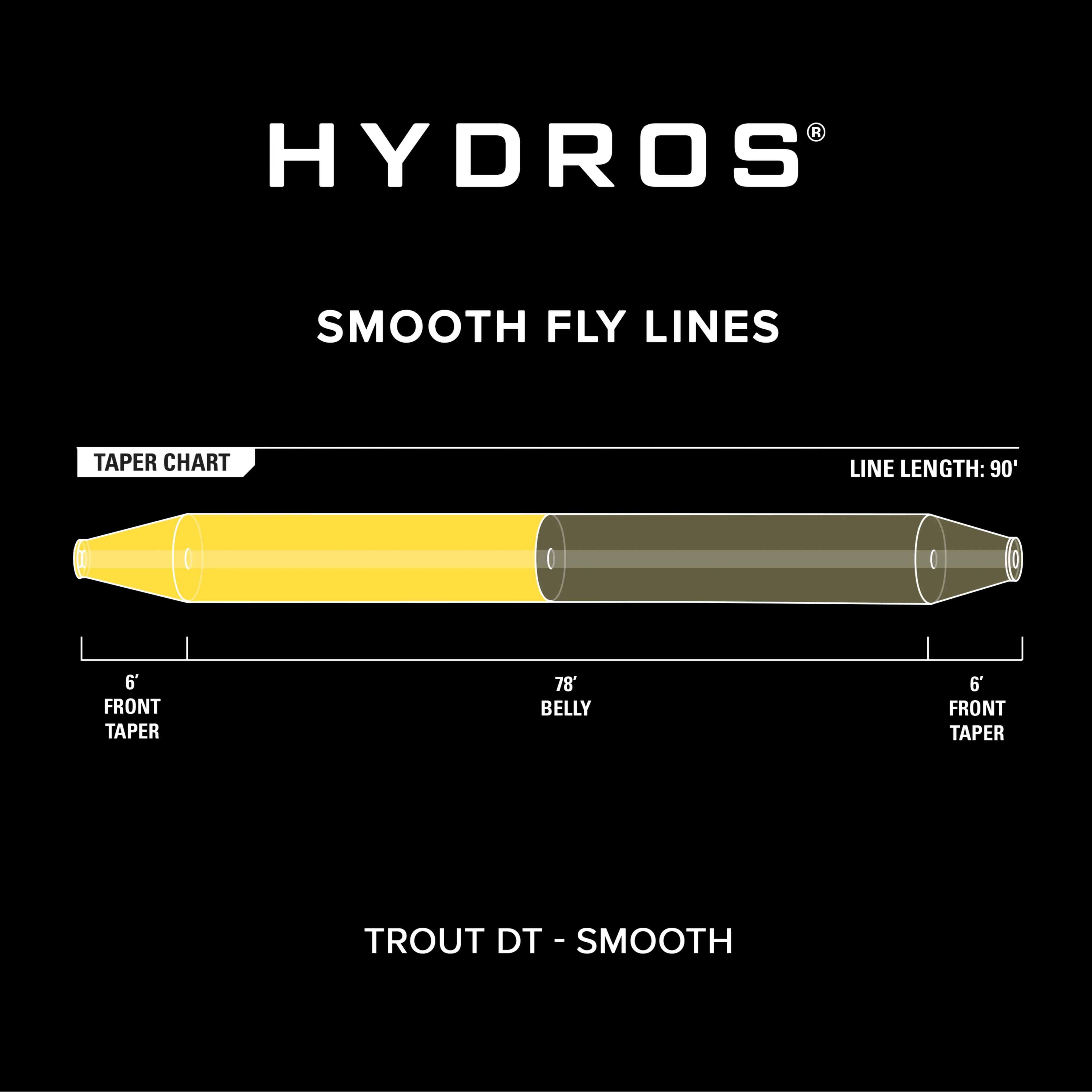 Hydros® Trout Double Taper - Image 3