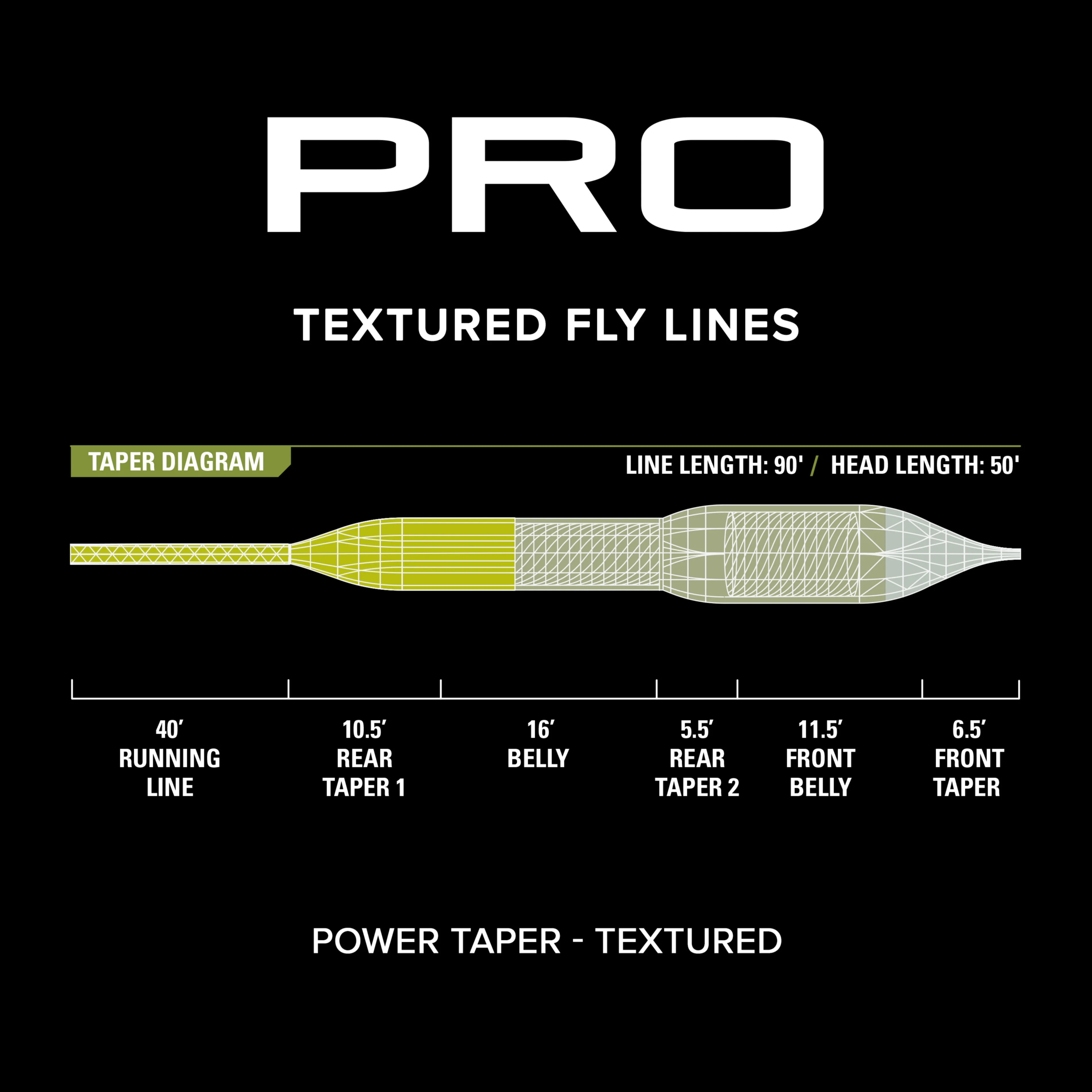 PRO Power Taper Line—Textured - Image 3