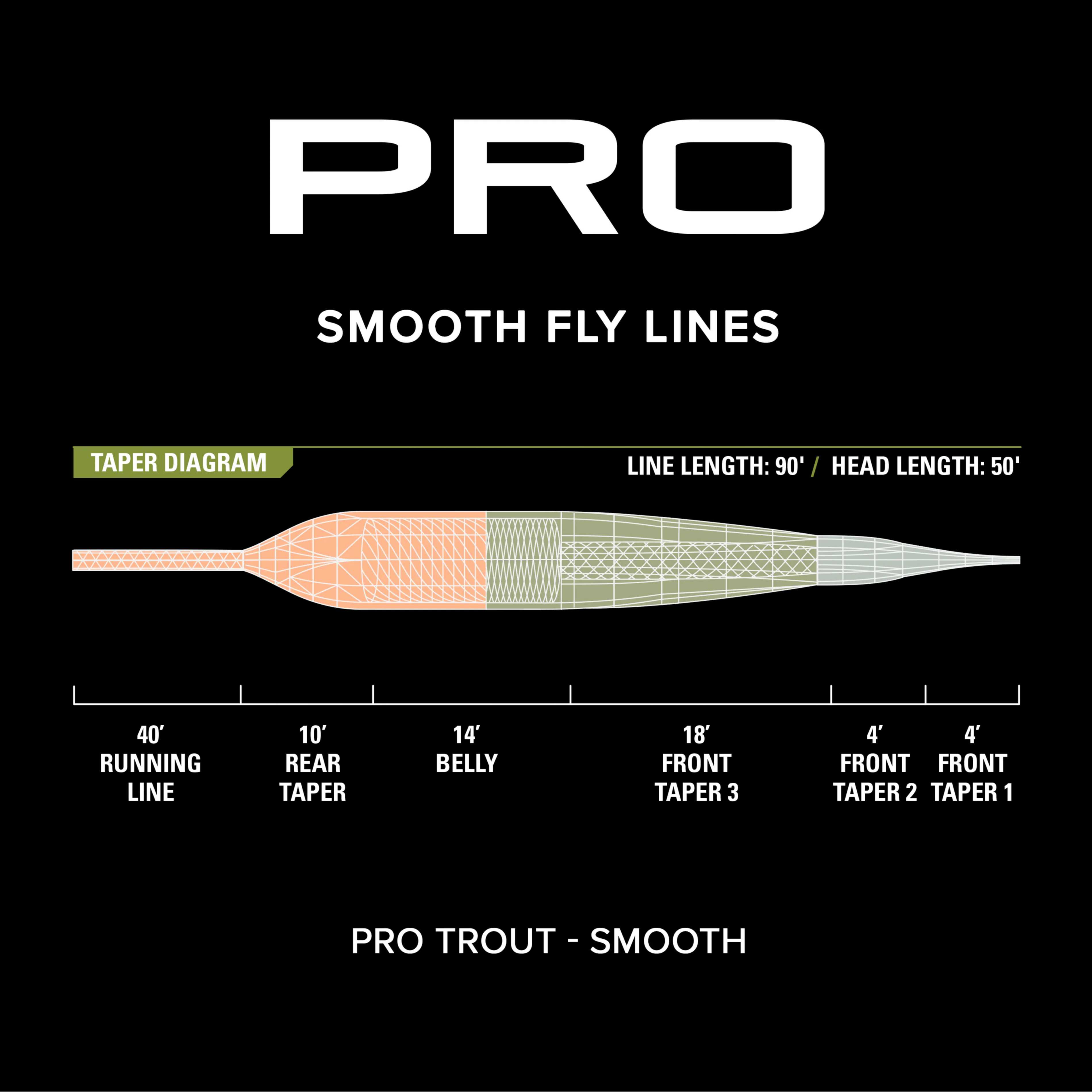 PRO Trout Line—Smooth - Image 3
