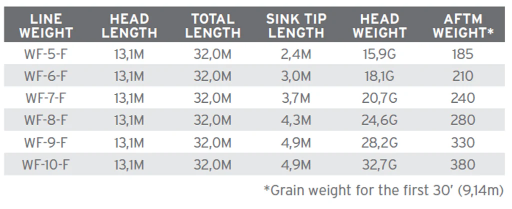 Scientific Anglers Sonar Titan Sink Tip 3 - Image 3